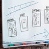 Edding Whiteboard marker Edding 360 whiteboard marker