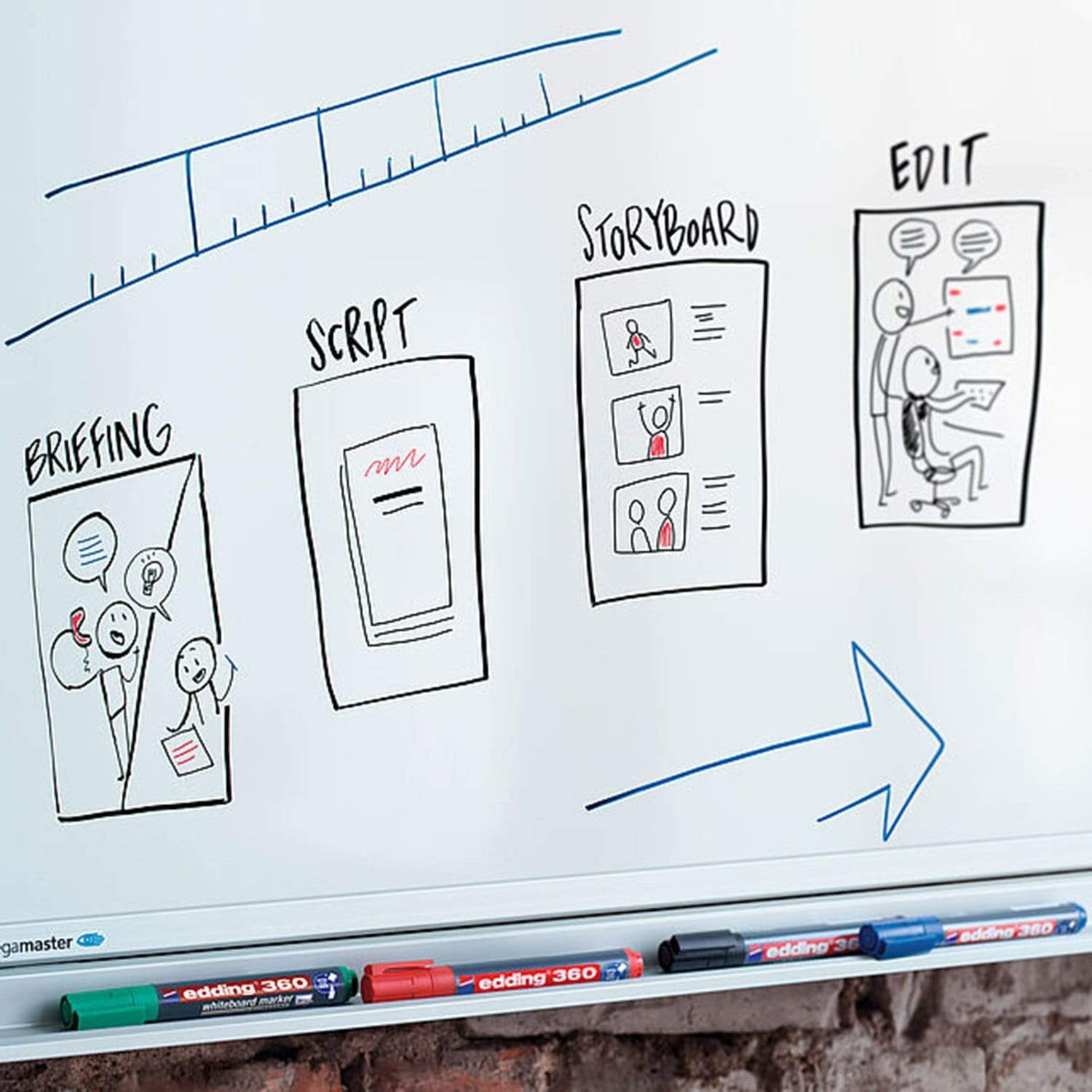 Edding Whiteboard marker Edding 360 Whiteboardmarker sæt