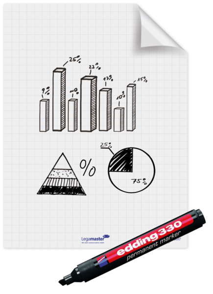 Legamaster Whiteboard Magic-Chart Folie Whiteboard rulle
